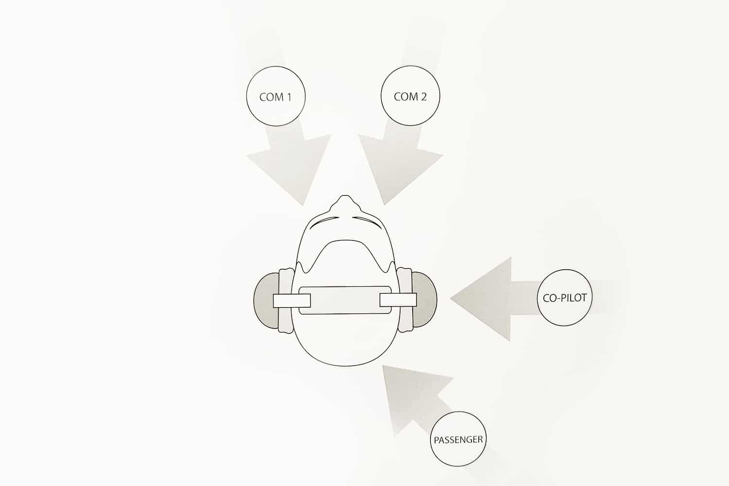 GMA 350H Helicopter 3-D Audio & Voice Command, sound illustration