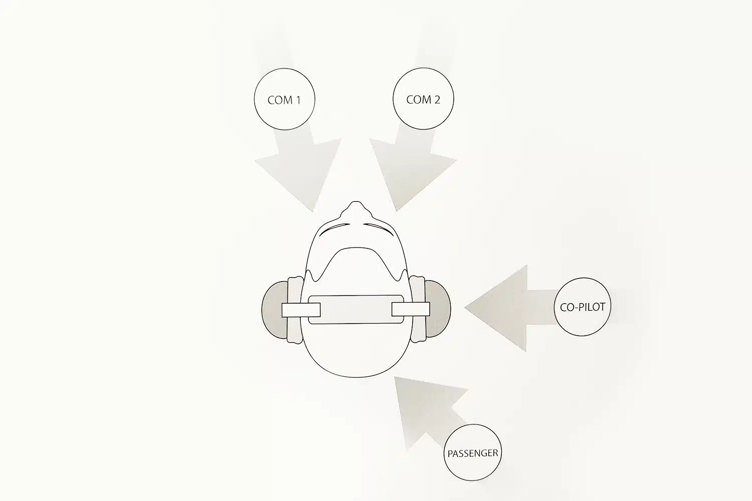 GMA 350H Helicopter 3-D Audio & Voice Command, sound illustration